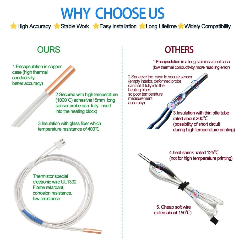 ترمیستور پرینتر سه بعدی Ender-3/ Ender-3-v2: ترمیستورهای NTC 100K 3950 یک متری، 3 عددی برای Creality Ender 3 Pro/3 Max/5 Pro/CR-10/V6 Volcano، دقت بالا و مقاومت در برابر دمای بالا، توسط 5APLUSREPRAP