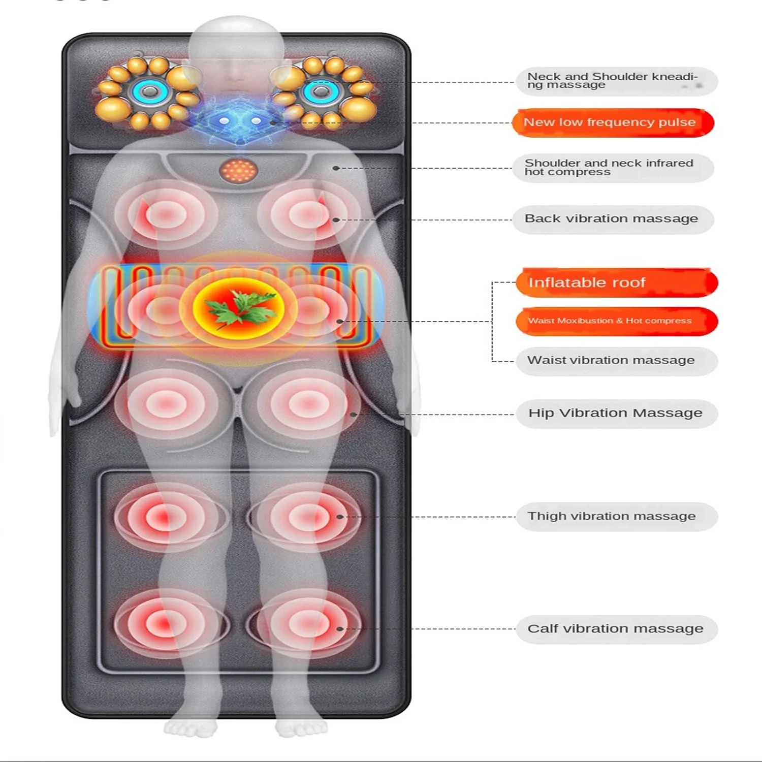 تشک ماساژ تمام بدن با گرما، پد تشک ماساژور ویبره چند منظوره، کوسن ماساژور تمام بدن برای تسکین درد کمر، عضلات و پا