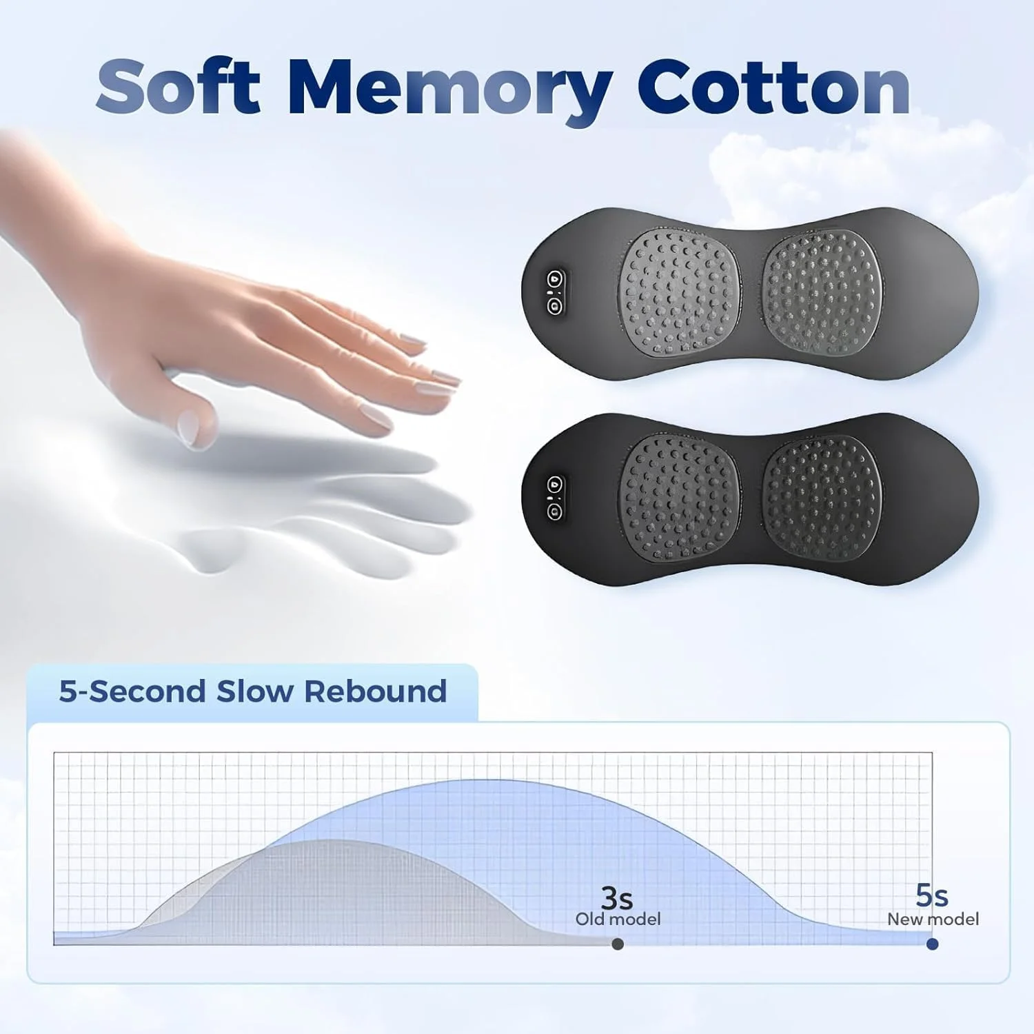 ماساژور کمر سه کاره با گرما، بالش پشتیبانی کمری برقی با ارتفاع قابل تنظیم، بالش پشتیبانی کمر برای تخت، بالش گوه ای کمر (خاکستری)