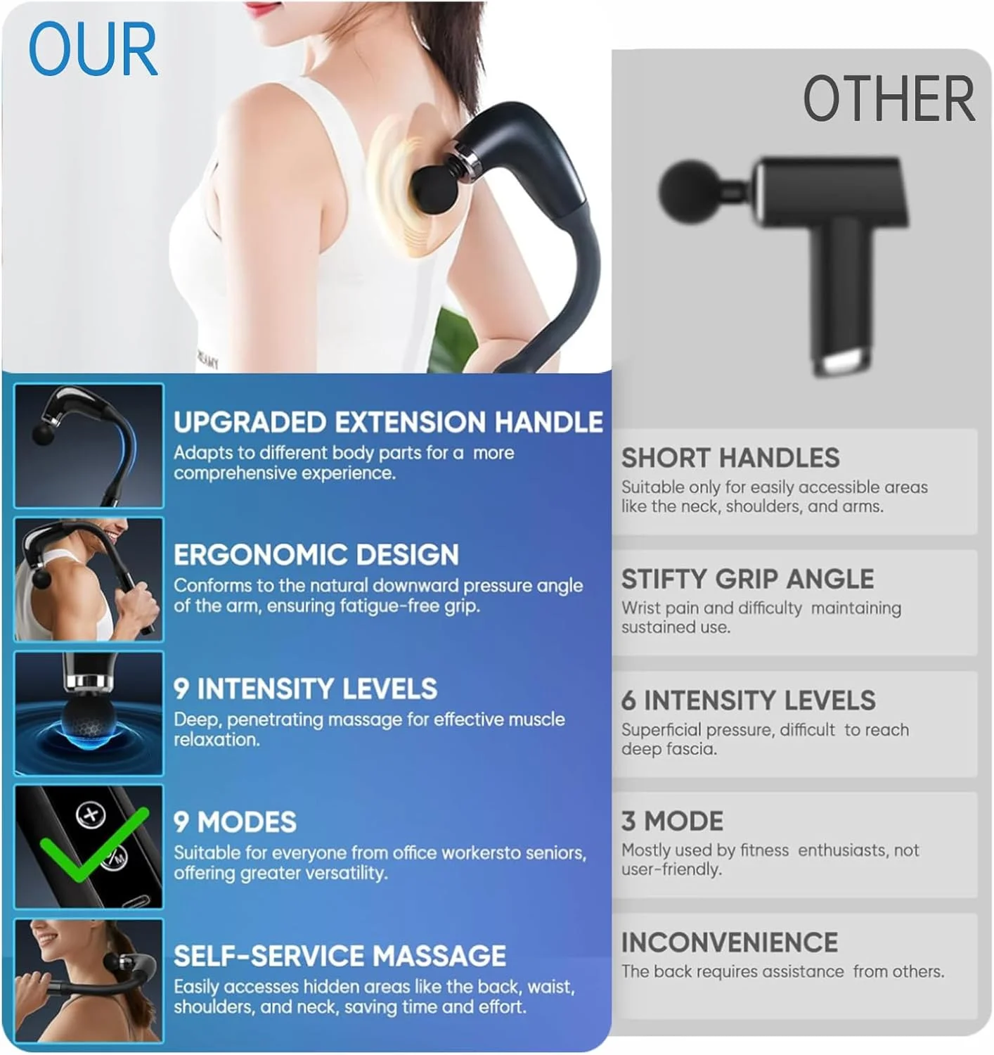 ماساژور تفنگی با دسته کمکی، ماساژور کمر برای تسکین درد بافت عمیق، مجهز به 4 سری ماساژ و 9 سطح سرعت، چکش ماساژ برای کمر/گردن/شانه ها/کمر/پاها (مشکی)
