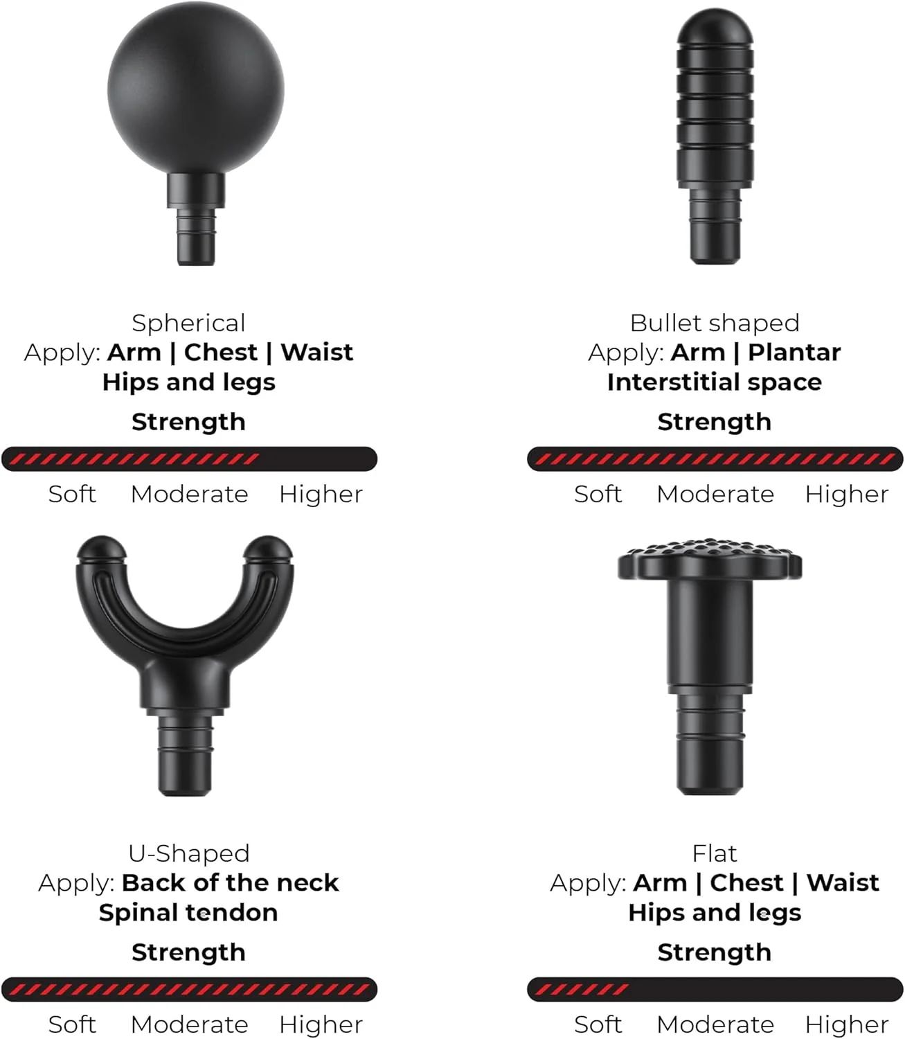 تفنگ ماساژور هوشمند فشاری Bson با ۹ حالت قدرت، ۴ سری، کنترل لمسی - پاسخگویی هوشمند به فشار، ضربه ۱۲ میلی‌متری بافت عمیق، شارژ سریع Type-C، بافت سازگار با پوست برای تسکین عضلات