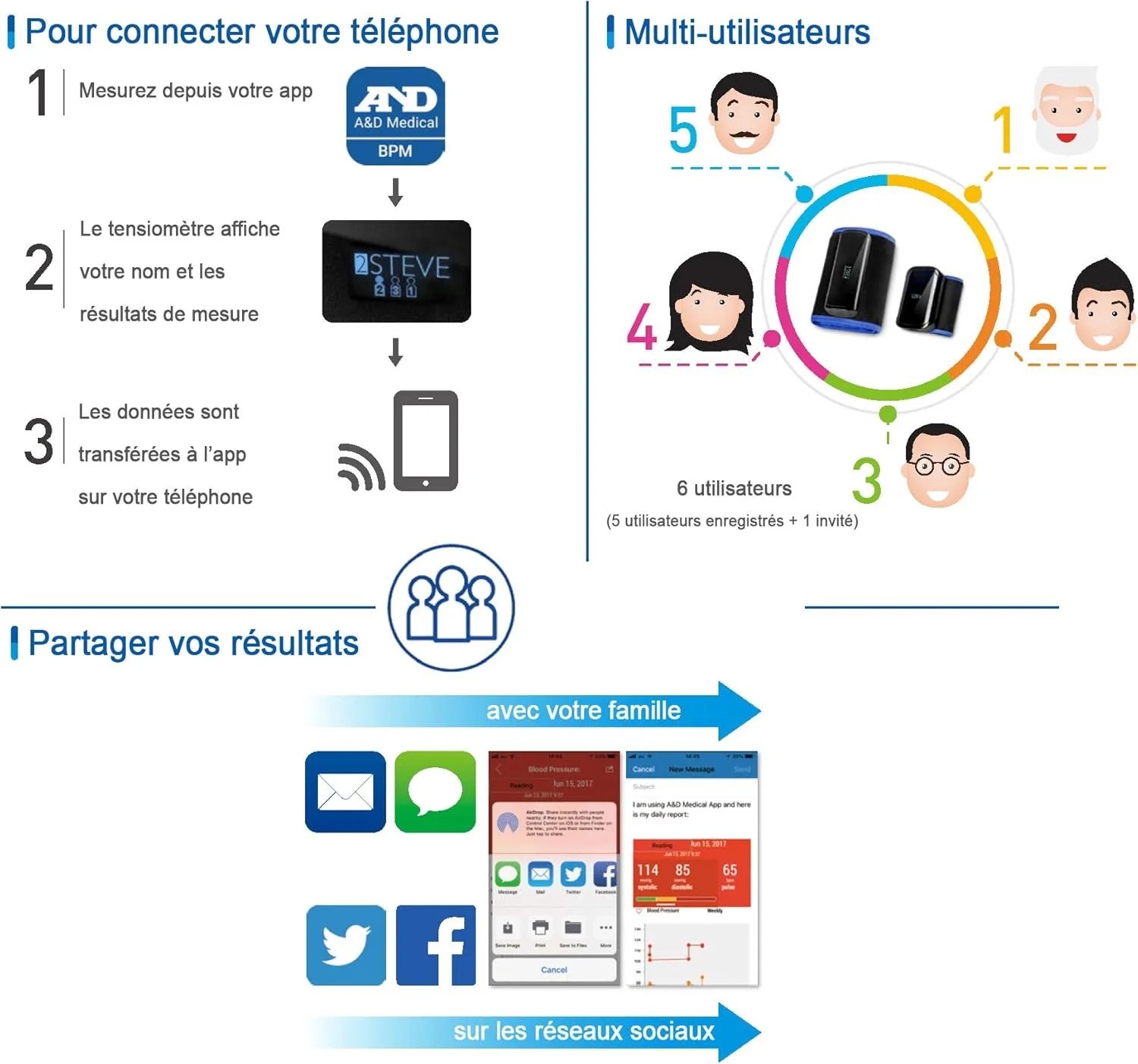 فشارسنج دیجیتال بازویی A&D Medical مدل UA-1200BLE با بلوتوث، سایز متوسط