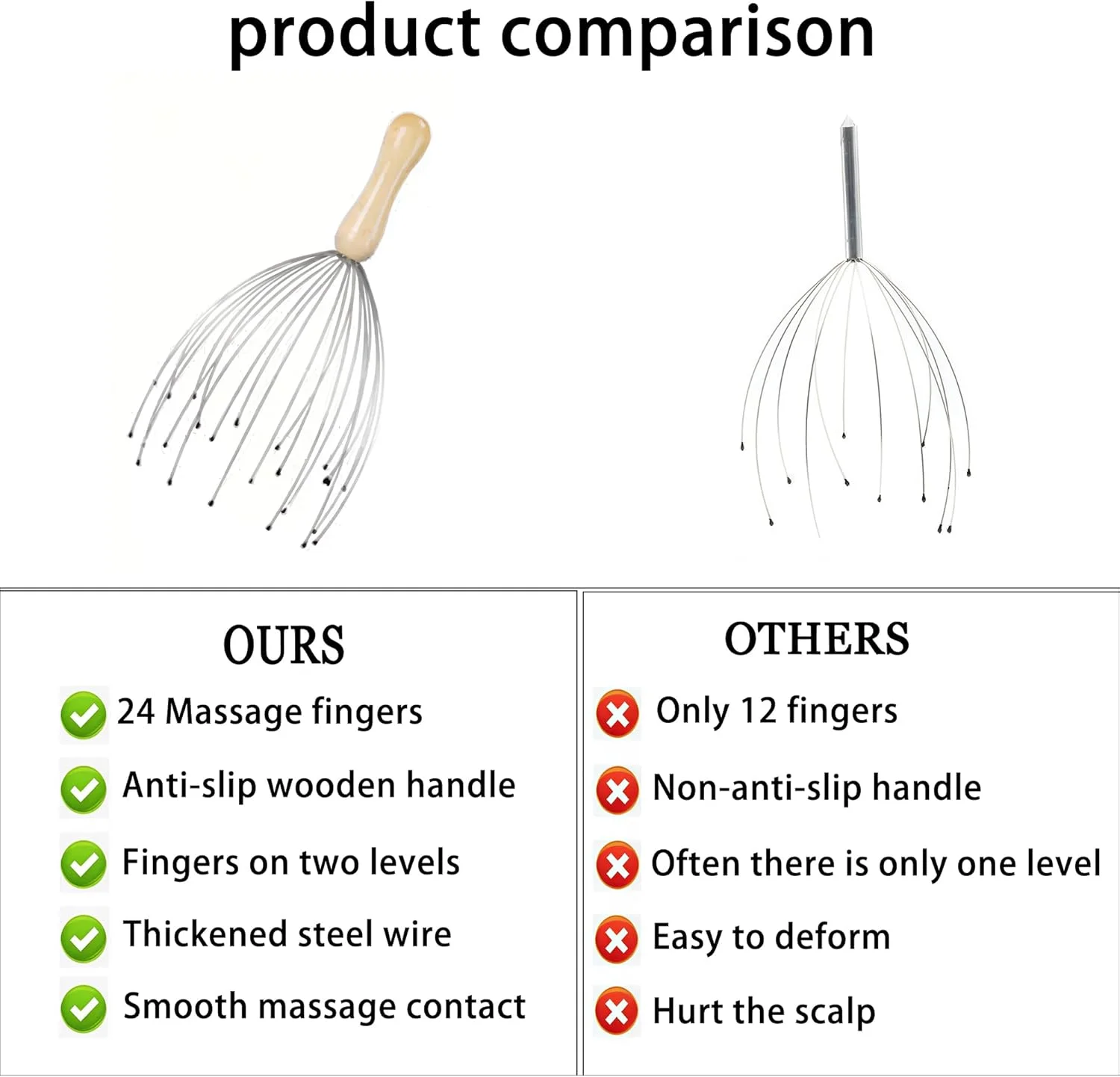 مجموعه ماساژور سر لوکی 2 عددی - ماساژور سر 24 انگشتی با دسته چوبی و ماساژور اختاپوسی سر برای پوست سر، آرامش عمیق، بهبود گردش خون، رفع استرس و آرامش بدن