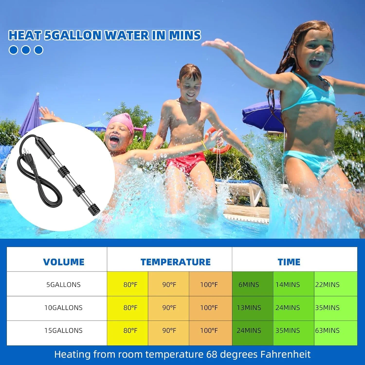 هیتر آب غوطه وری Azonee - هیتر سریع 2500 واتی سطلی با نمایشگر دمای ثابت و خاموش شدن خودکار - غوطه ور برای وان حمام، استخرها، سطل ها