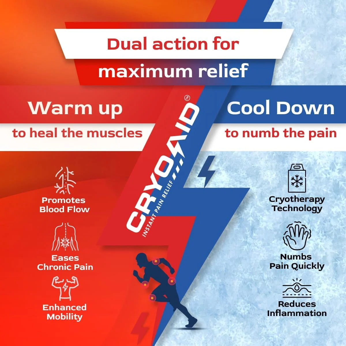 اسپری تسکین درد 15 گرمی | مجموعه 4 عددی | اسپری موضعی منتول برای تسکین فوری کمردرد، زانودرد، آسیب های ورزشی، مفاصل و عضلات برای آقایان و بانوان