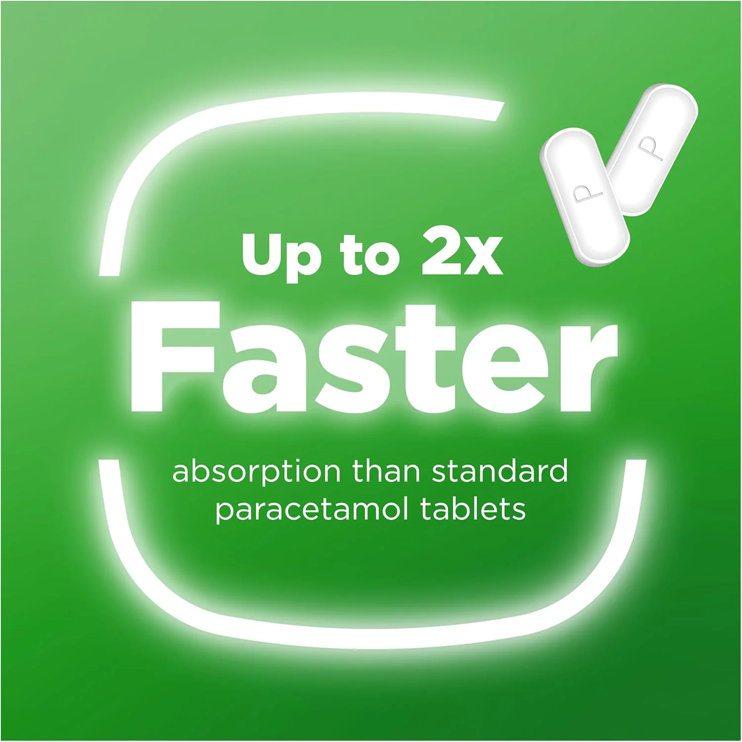 پانادول اکتیفاست - 20 قرص