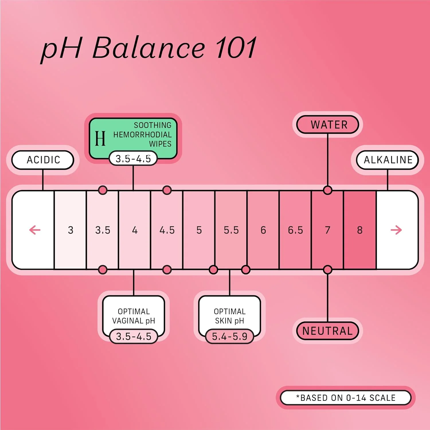 دستمال مرطوب التیام بخش فندق افسونگر برای بانوان هانی پات - ملزومات پس از زایمان - ملزومات دوران بارداری - متعادل کننده PH - قابل شستشو - کیت پس از زایمان