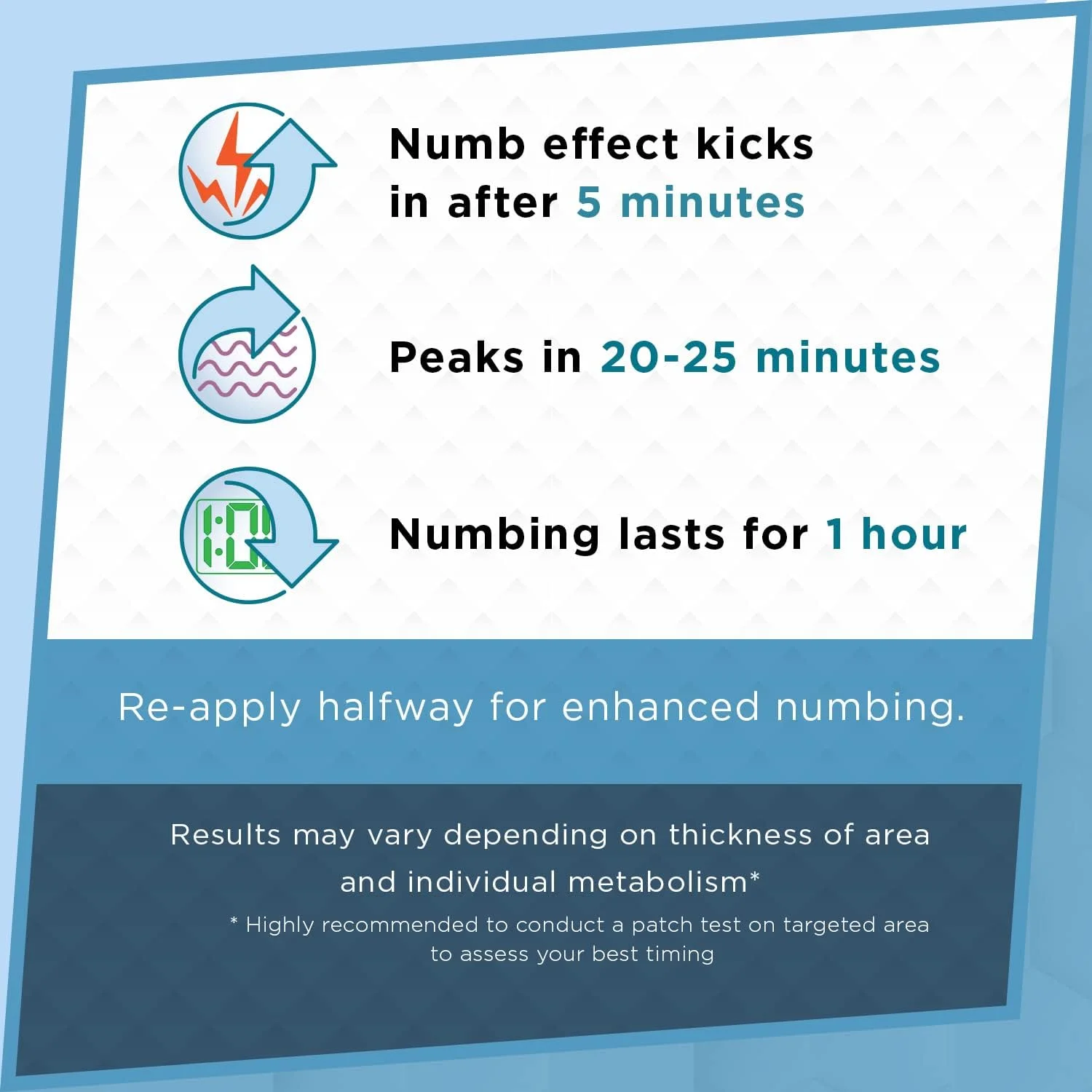 کرم بی حسی موضعی لیدوکائین 5% نامب مستر، تسکین درد طولانی مدت با حداکثر قدرت، کرم بی حس کننده موضعی سریع الاثر حاوی آلوئه ورا، ویتامین E و لسیتین، بسته 5 عددی با درب مقاوم در برابر کودک