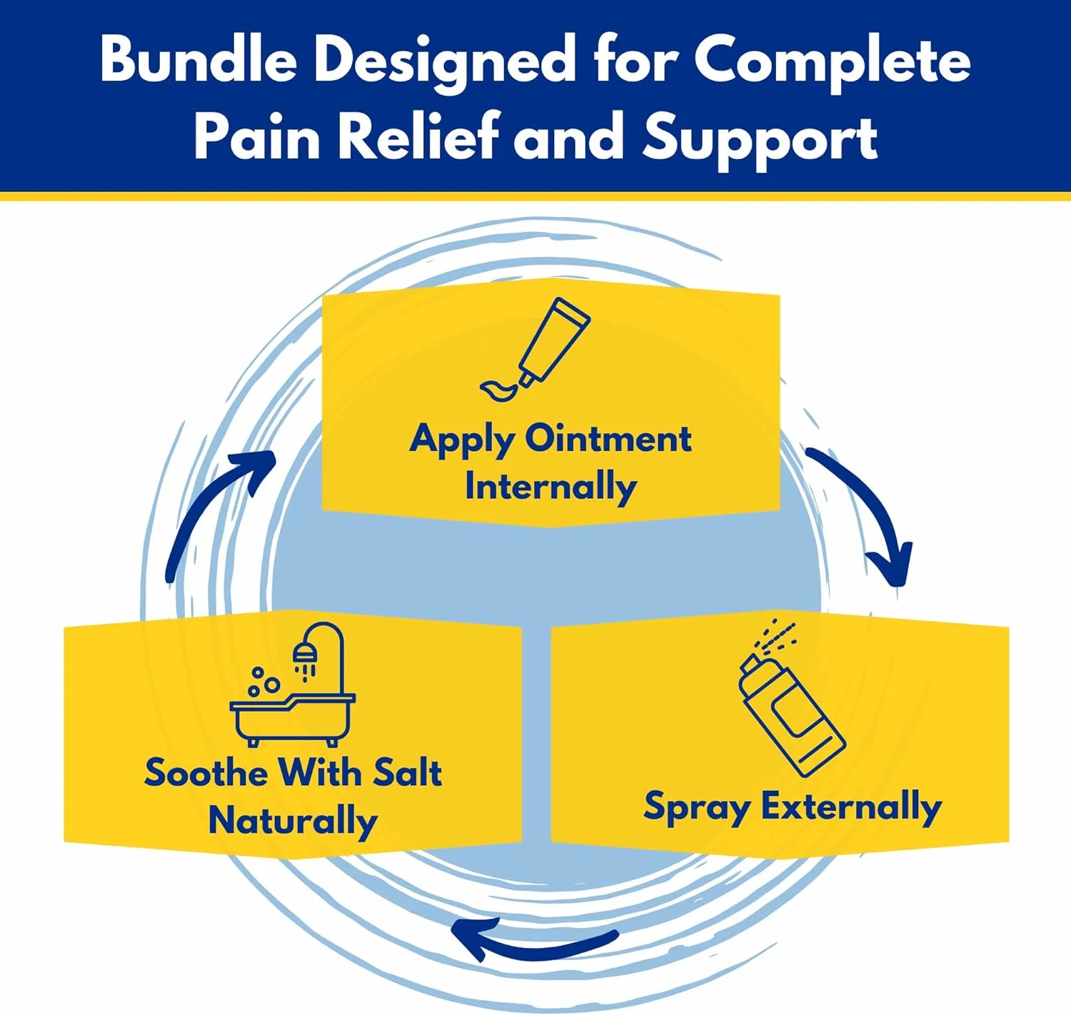 مجموعه درمان بواسیر دکتر باتلر - شامل پماد بواسیر و شقاق حاوی لیدوکائین، اسپری بواسیر حاوی فندق افسونگر و نمک حمام اپسوم برای کمک به کاهش تحریک
