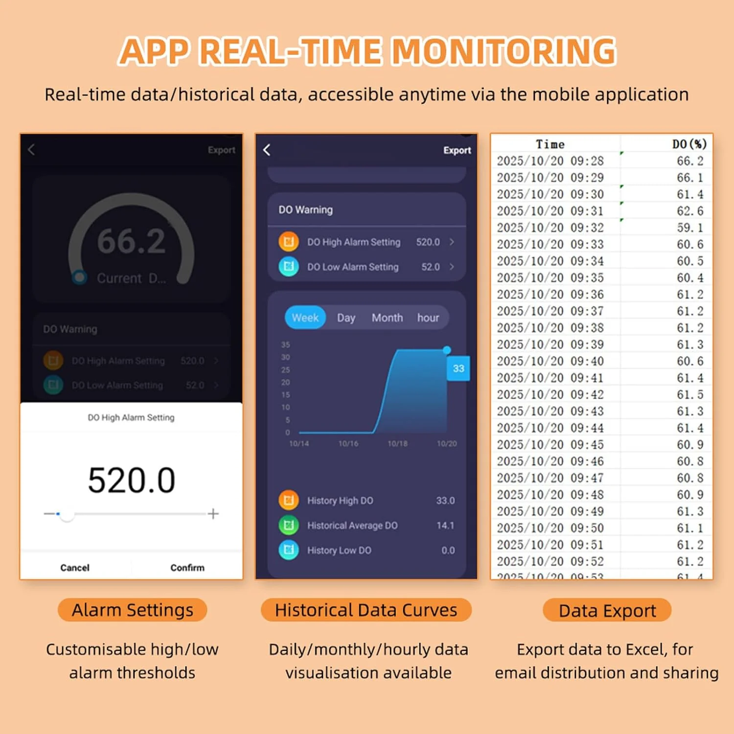 دستگاه سنجش اکسیژن محلول دیجیتال Asixxsix، محدوده اندازه گیری 0-20.00 میلی گرم در لیتر، کیت تست اکسیژن محلول برای حوضچه آکواریوم آبزی پروری، عمر باتری طولانی دستگاه سنجش اکسیژن محلول دیجیتال Asixxsix، محدوده اندازه گیری 0-20.00 میلی گرم در لیتر، کیت تست اکسیژن محلول برای حوضچه آکواریوم آبزی پروری، عمر باتری طولانی