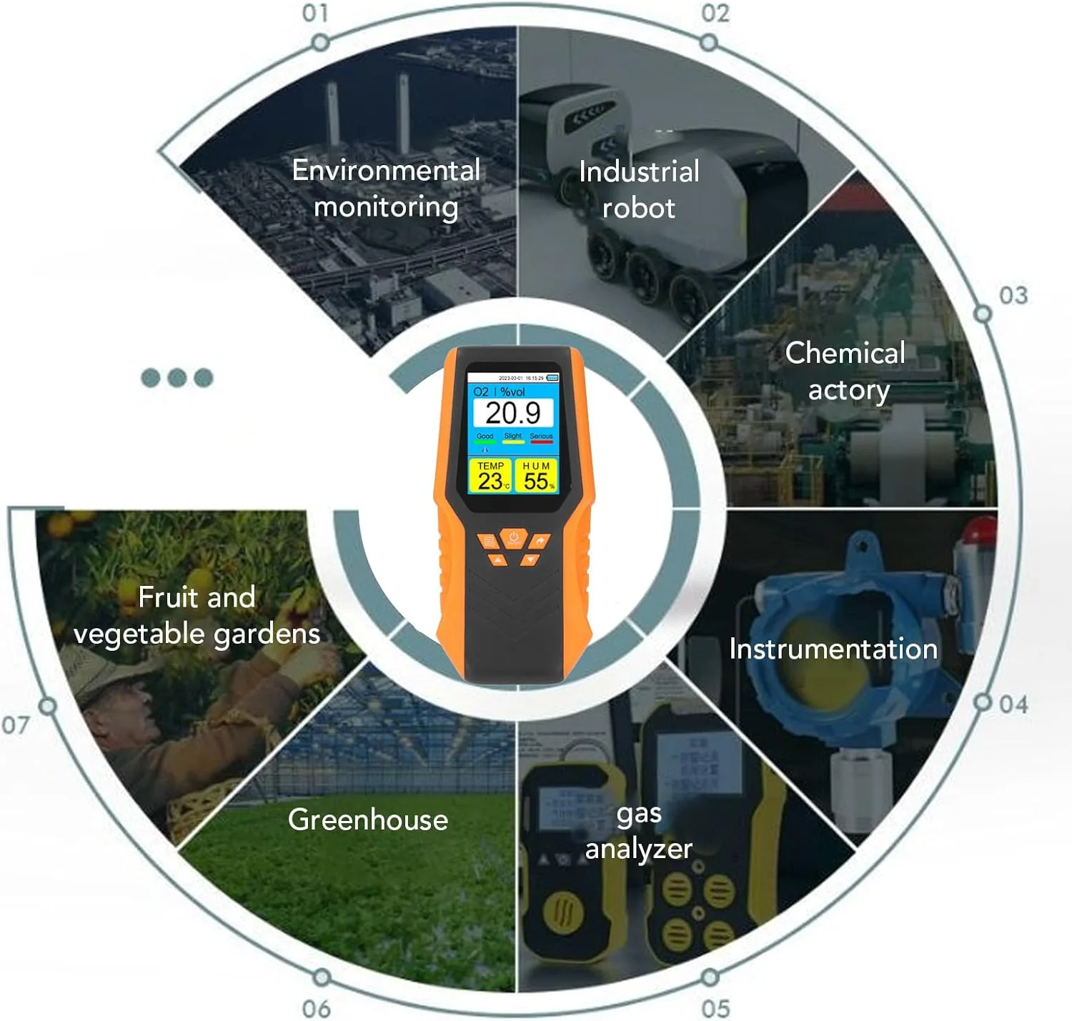 دستگاه تشخیص O2 دستی، تستر دیجیتال اکسیژن با نمایشگر زمان، تاریخ، دما و رطوبت، محدوده 0 تا 30% Vol، دقت بالا، باتری داخلی 2000mAh، مناسب برای منزل، دفتر، سفر و فضای باز