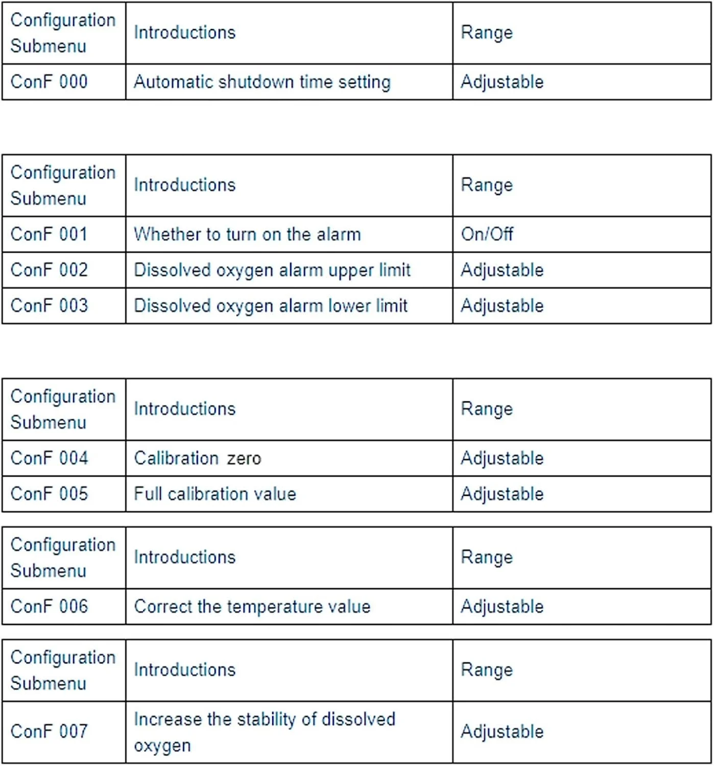 دستگاه قابل حمل تشخیص اکسیژن محلول، آنالیزور آب اکسیژن، نمایش واضح در شرایط نور کم، مناسب برای آزمایشگاه ها، آکواریوم ها، آبزی پروری