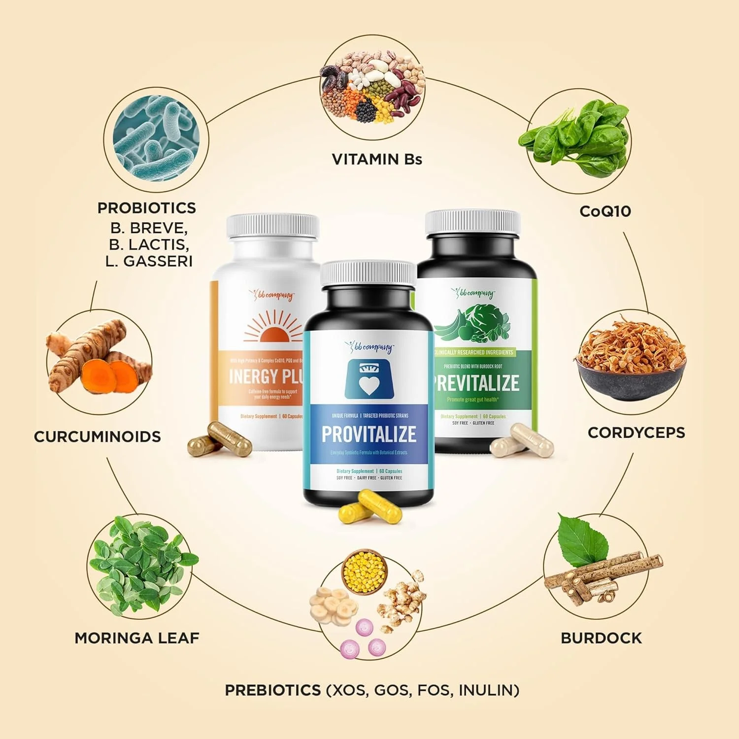 بسته منوکیت Better Body Co. | بسته پرویتالیز، پریویتالیز و اینرجی پلاس - پروبیوتیک و پری‌بیوتیک طبیعی دوران یائسگی با افزایش انرژی