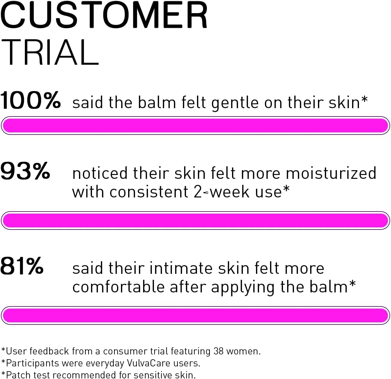 مرطوب کننده ارگانیک، کرم بالم، مراقبت از پوست صمیمی، پشتیبانی از یائسگی - تسکین دهنده خشکی، خارش، سوزش، قرمزی، ساییدگی، بو، تحریک - بدون استروژن 4oz