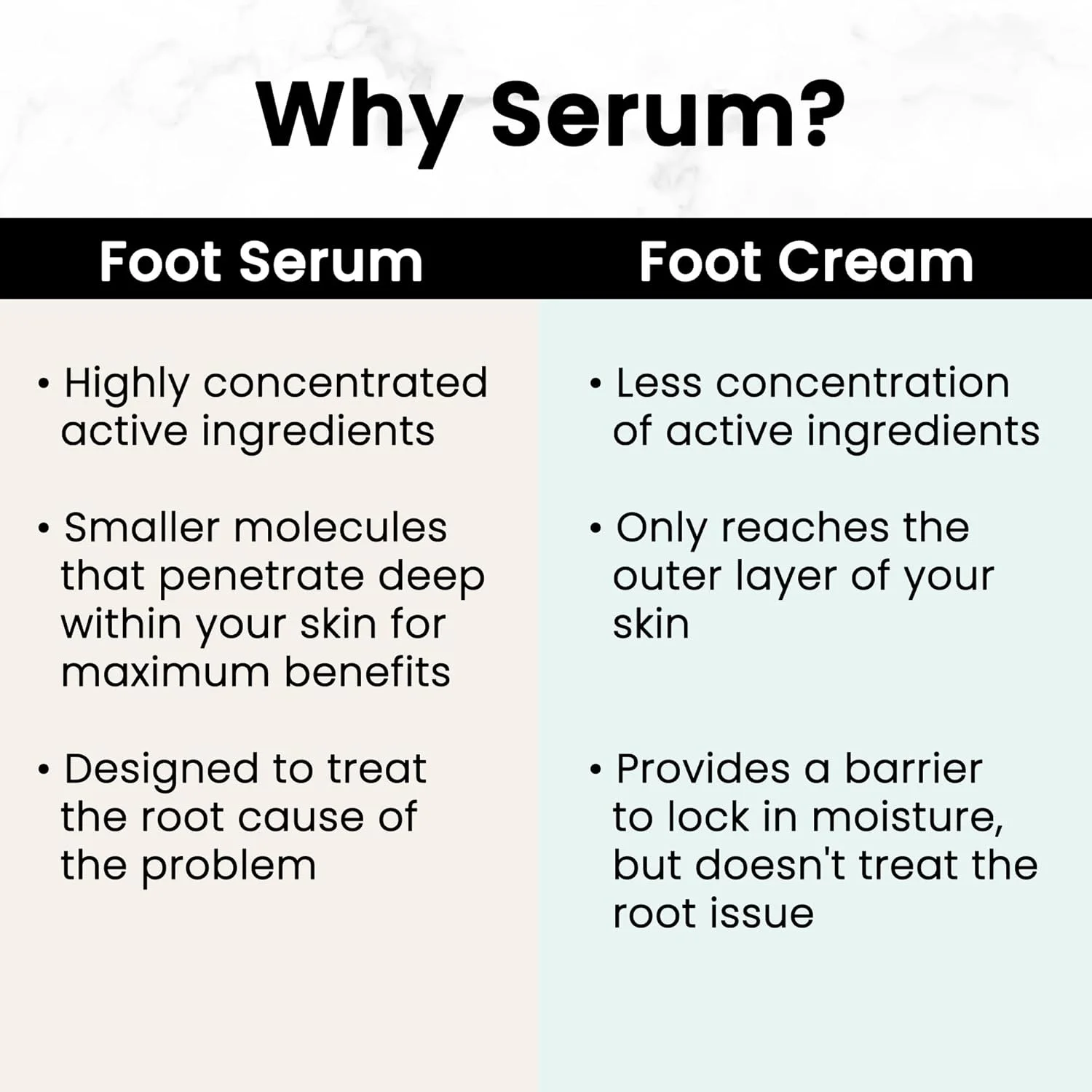 مراقبت از پوست پا دکتر کانوسو - سیستم ناخن سالم، درمان ناخن، ناخن های ضخیم، ایمن برای افراد دیابتی