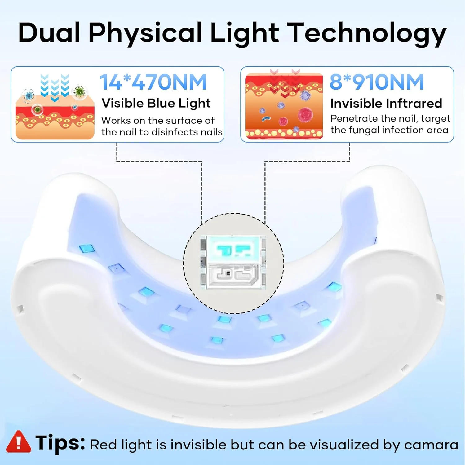 دستگاه لیزر درمان ناخن، درمان بدون درد برای چندین ناخن پا و انگشت با 3 زمان کارکرد، نور مادون قرمز 910 نانومتری + نور آبی 470 نانومتری، بازیابی ناخن های سالم و اعتماد به نفس