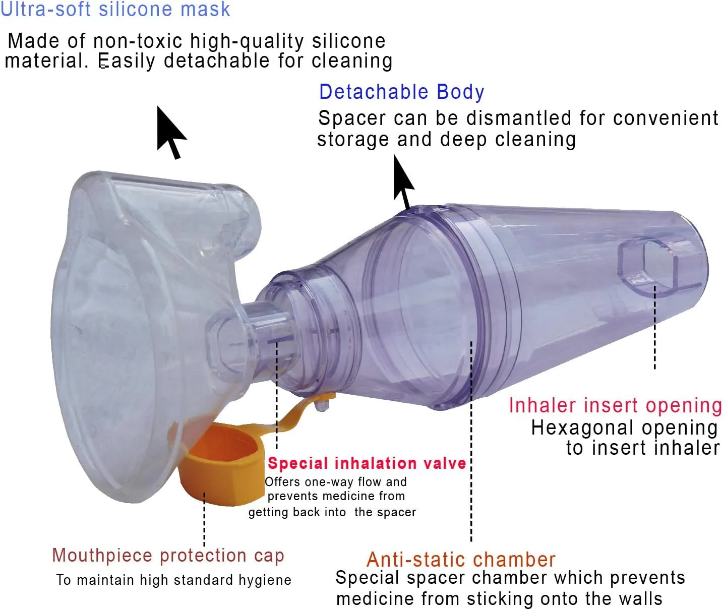 ماسک استنشاقی HealthGoodsEU با محفظه برای کودکان و بزرگسالان | مناسب برای هر سایز | سبک و جمع و جور | تمیز کردن آسان