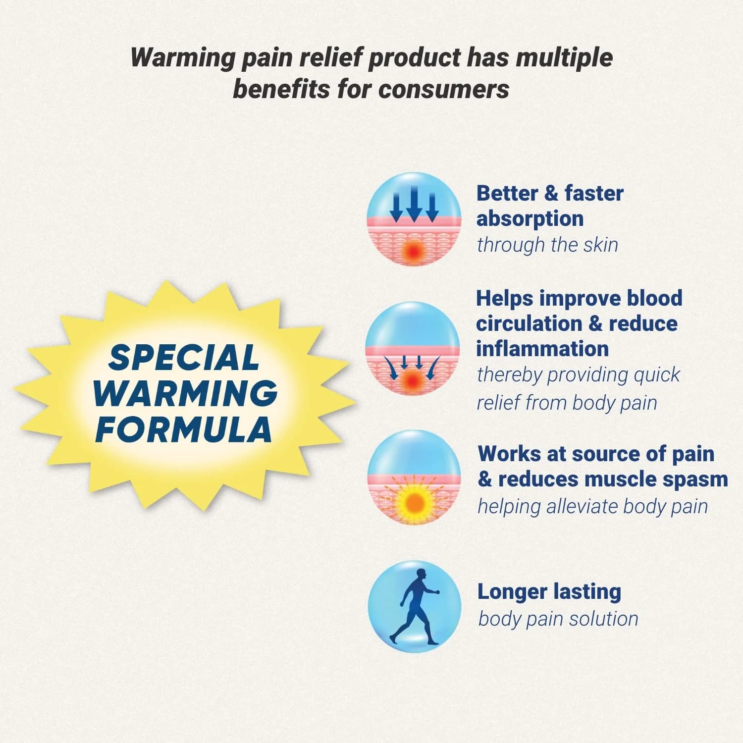 ژل تسکین دهنده درد آیورودیک 75 گرمی (بسته 1 عددی) با فرمول گرم کننده ویژه برای بدن، کمر، مفصل، شانه، دست، مچ دست، پاها، زانو، مچ پا، عضله، التهاب و درد آرتریت