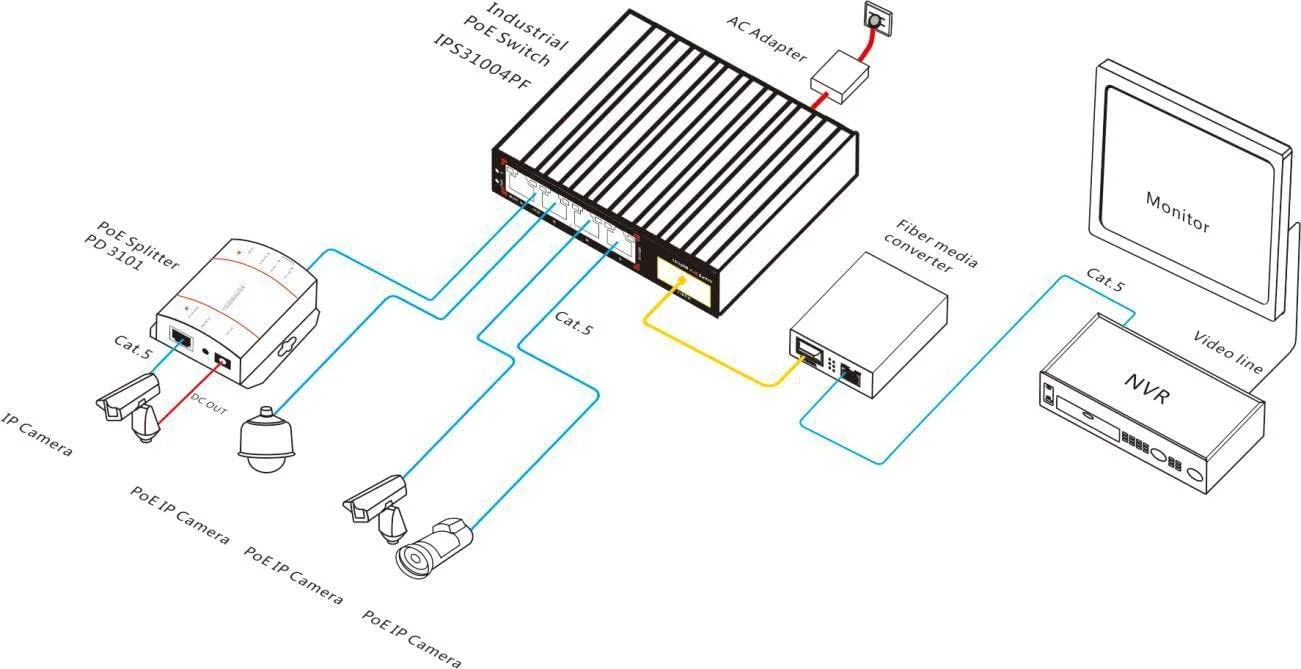 سوئیچ فیبر صنعتی PoE / مبدل رسانه با 4 پورت PoE 10/100M و 1 پورت فیبر SC آپلینک 155M. پورت های 1-4 از استاندارد IEEE802.3af/at PoE پشتیبانی می کنند. پورت 5 SC فیبر دوگانه SM 1310nm/20km (31004PF)