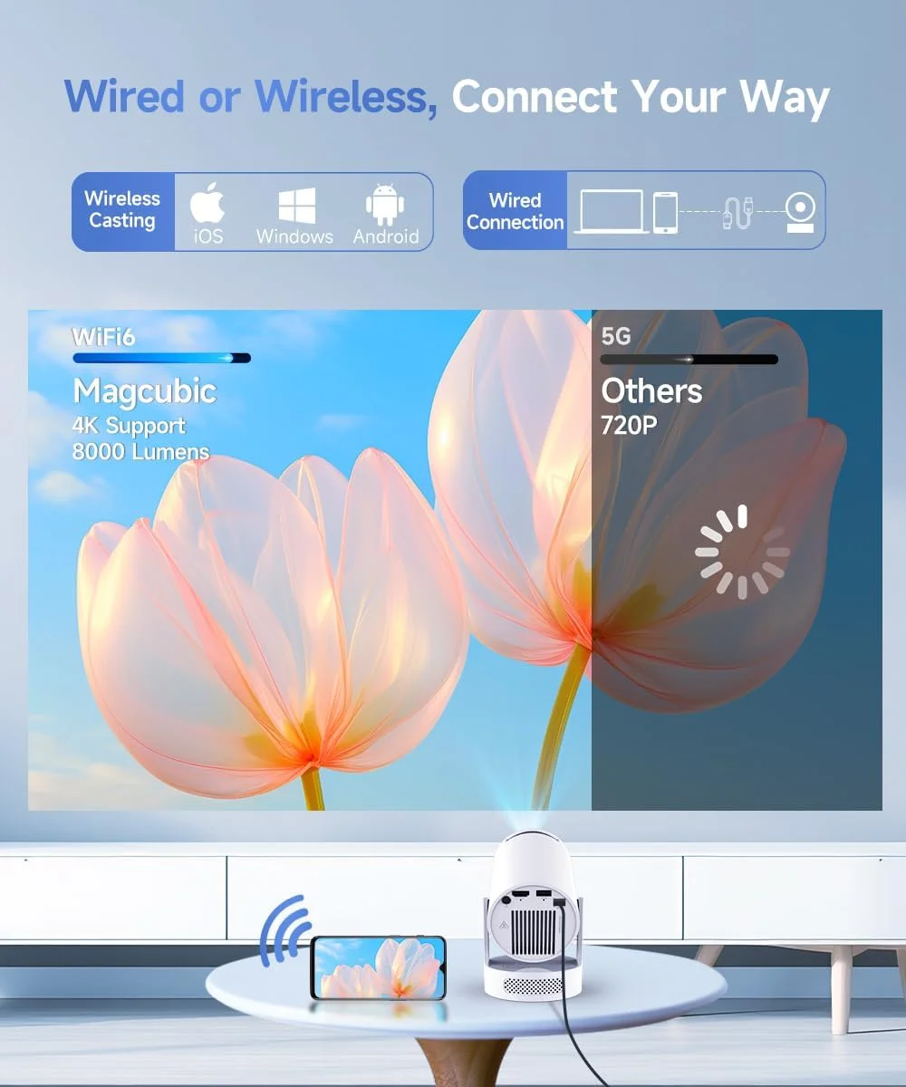 مینی پروژکتور با WiFi 6 و بلوتوث 5.4، پروژکتور قابل حمل با پشتیبانی از 4K، بلندگوی 5 واتی Soundbase، اصلاح زاویه عمودی خودکار و چرخش 180 درجه، پروژکتور هوشمند برای فیلم، خانه، فضای باز HY300Pro+