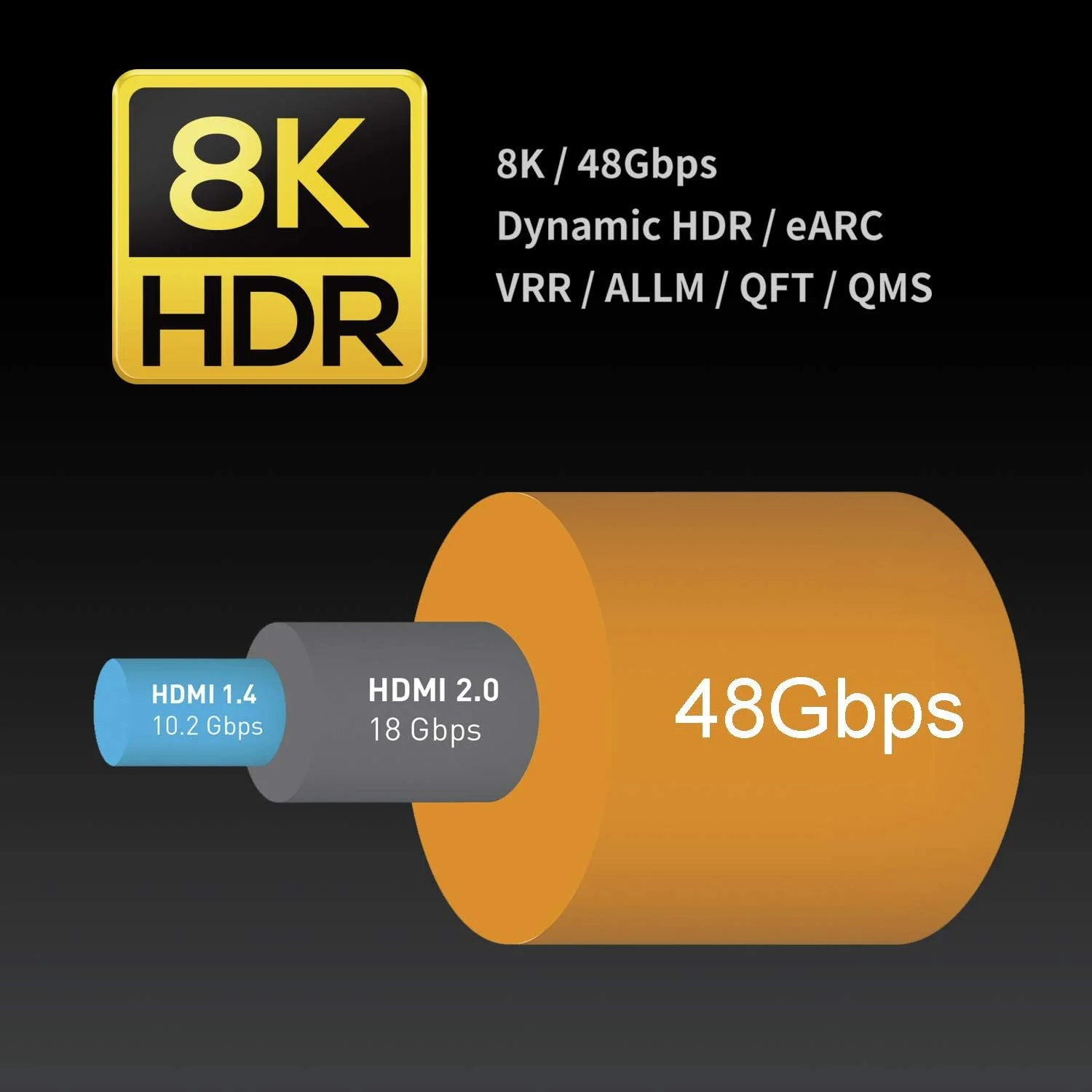 کابل HDMI 2.1 8K زسکیت مایا 90 سانتی‌متری، 4K120Hz 48Gbps برای eARC ساندبار اترنت گیمینگ 144Hz، دارای گواهینامه سرعت فوق‌العاده بالا HDR VRR HDCP 2.2 2.3 سازگار با Dolby Vision Atmos Apple TV Xbox Series X PS5