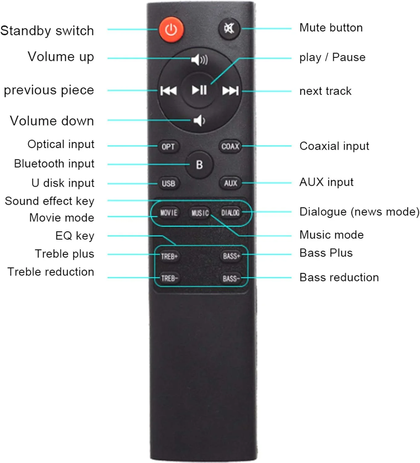 اسپیکر نواری 5.0 بلوتوث با افکت های صوتی با کیفیت بالا، بیس تقویت شده برای 3 حالت افکت صدا، افکت های صوتی DSP، جدید