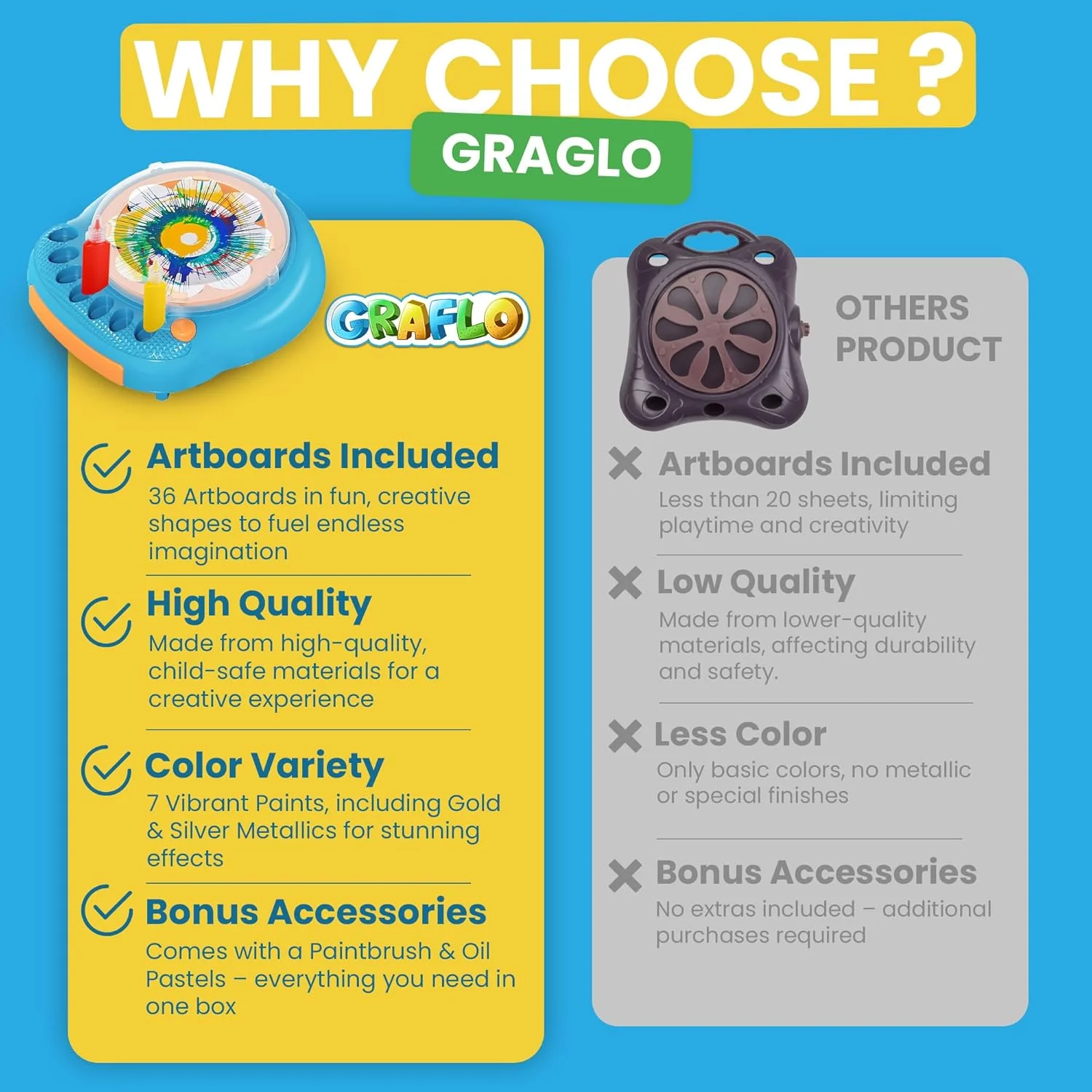 ست دستگاه نقاشی چرخشی GRAFLO برای کودکان - هنر و کاردستی برای پسران و دختران 6 سال به بالا، اسباب بازی چرخشی خلاقانه با رنگ، بوم و قلم مو - ایده هدیه تولد سرگرم کننده