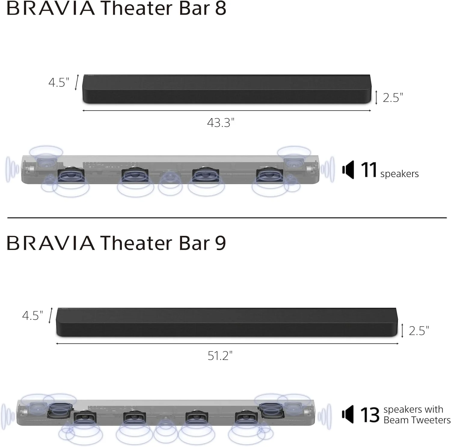 سیستم ساندبار فراگیر Sony HT-A9000 با ساب ووفر قدرتمند SA-SW5 و بلندگوهای پشتی شفاف SA-RS3S | تجربه صوتی سینمایی در خانه