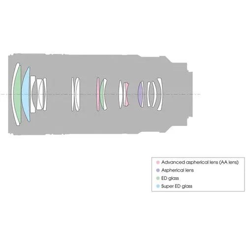 لنز سونی FE 70-200mm f/4 G OSS لنز سونی FE 70-200mm f/4 G OSS