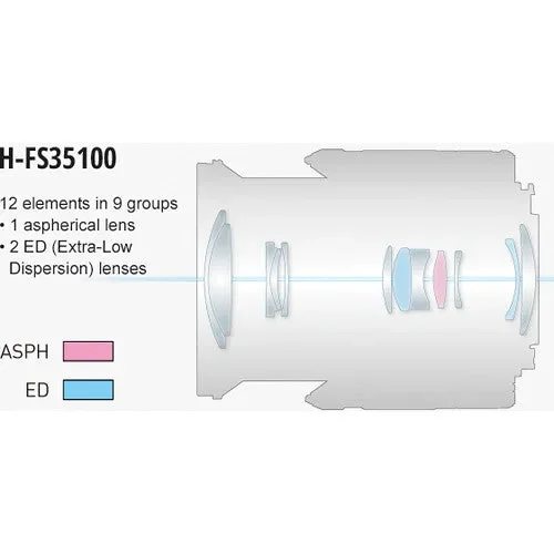 لنز پاناسونیک لومیکس G Vario 35-100mm f/4-5.6 ASPH. MEGA O.I.S.