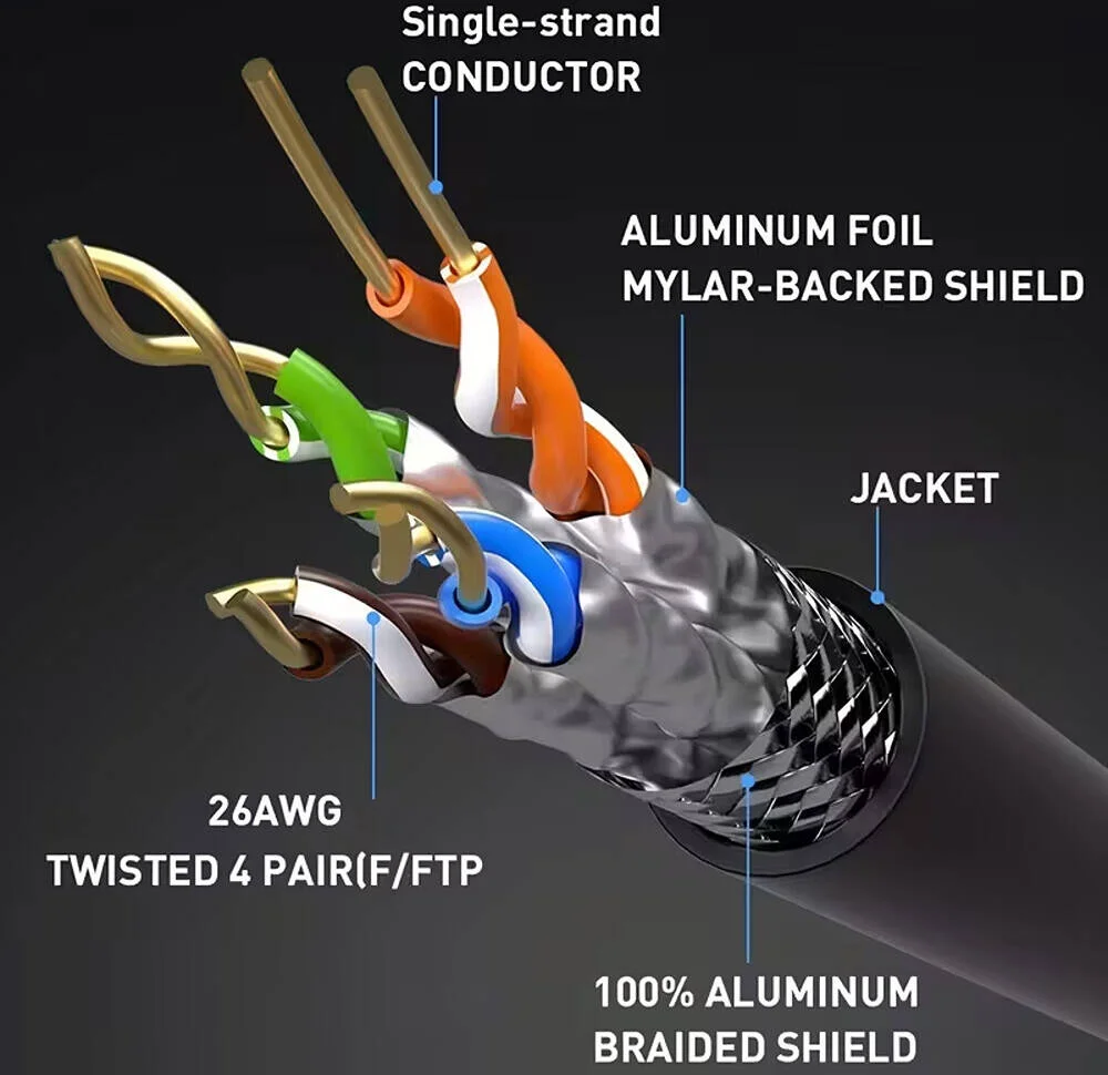 کابل اترنت Cat8، با روکش طلایی، کابل محافظ دار، مقاوم و پرسرعت، دفن مستقیم، 26AWG، سیم شبکه LAN، 40 گیگابیت بر ثانیه، 2000 مگاهرتز، سیم اتصال SFTP، طول 0.5 متر، مشکی کابل اترنت Cat8، با روکش طلایی، کابل محافظ دار، مقاوم و پرسرعت، دفن مستقیم، 26AWG، سیم شبکه LAN، 40 گیگابیت بر ثانیه، 2000 مگاهرتز، سیم اتصال SFTP، طول 0.5 متر، مشکی