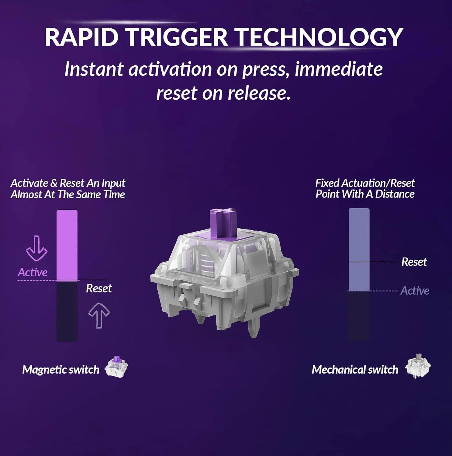 کیبورد بی‌سیم Keychron K10 HE، طرح‌بندی انگلیسی-عربی، سوییچ مغناطیسی دو ریلی Gateron Nebula، N-Key Rollover (NKRO)، اتصال سیمی 2.4 گیگاهرتز/بلوتوث/Type-C، استاندارد، 4000mAh، مشکی | K10H-J1-AR