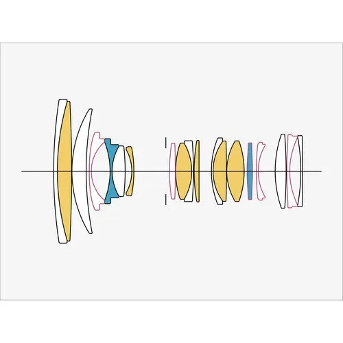 لنز سیگما 24-70mm F2.8 DG DN II Art (مانت سونی E) لنز سیگما 24-70mm F2.8 DG DN II Art (مانت سونی E)