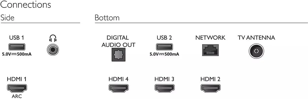 تلویزیون هوشمند اندرویدی 4K UHD LED فیلیپس مدل 55PUT7406/56 - تصویر 3 تلویزیون هوشمند اندرویدی 4K UHD LED فیلیپس مدل 55PUT7406/56 - تصویر 3