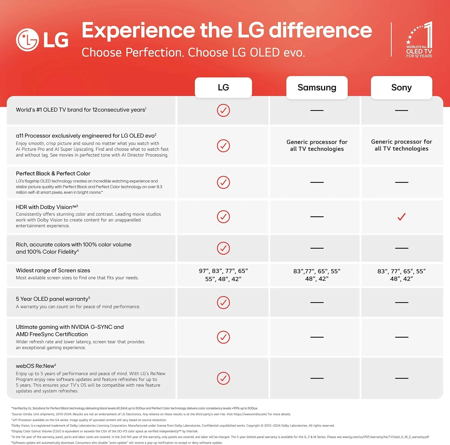 تلویزیون هوشمند 83 اینچی LG OLED evo AI 4K سری G5 با Dolby Atmos، Dolby Vision، HDR10، AI Super Upscaling 4K، Filmmaker Mode، Wow Orchestra و Alexa داخلی (OLED83G5WUA، 2025)