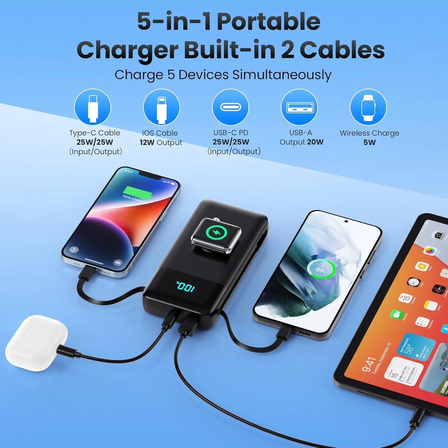 پاور بانک USB C با ظرفیت 26800mAh و توان 25W PD، شارژ سریع QC4.0 با 2 کابل (ورودی و خروجی)، 5 خروجی شارژر قابل حمل سازگار با اپل واچ، آیفون، سامسونگ گلکسی، هواوی