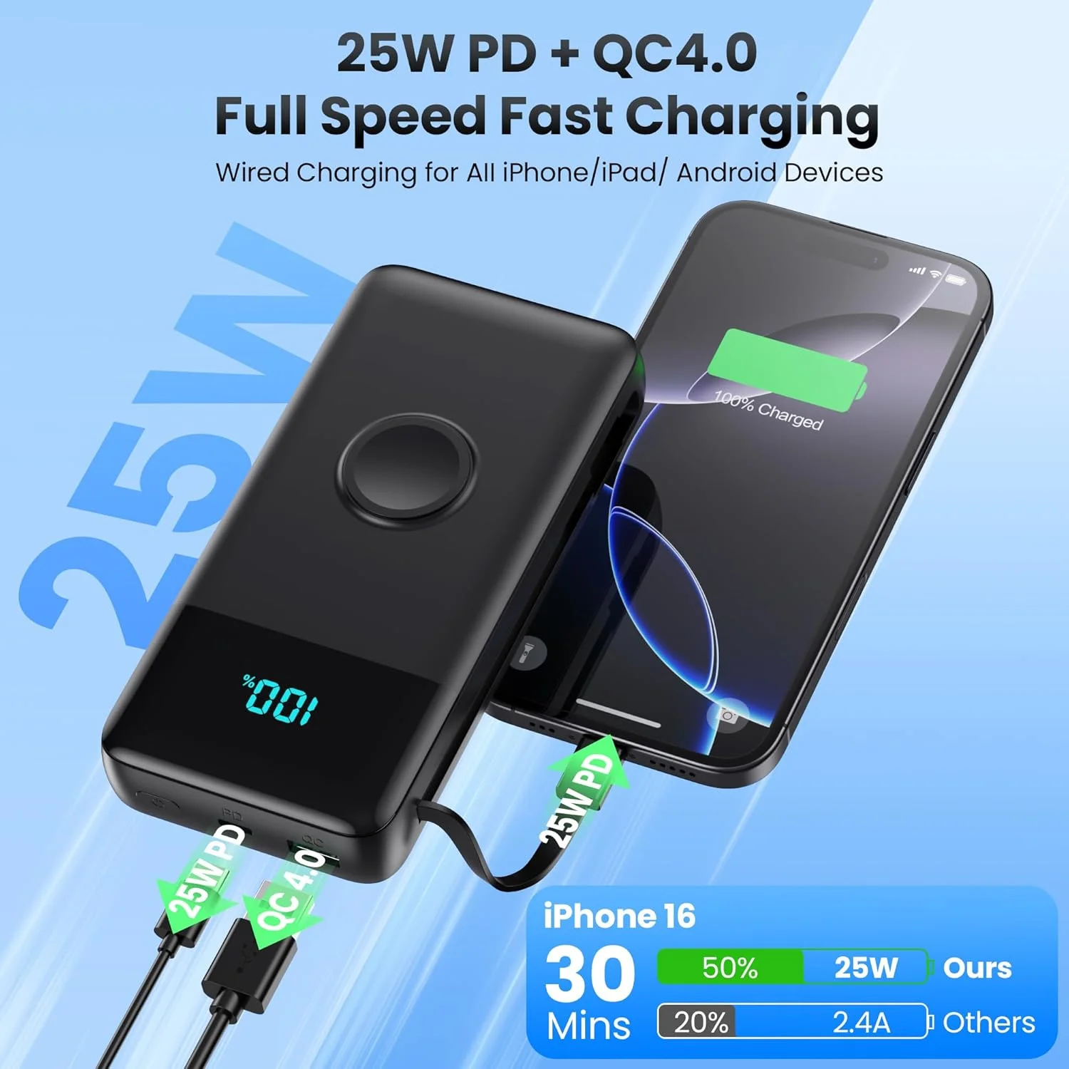 پاور بانک USB C با ظرفیت 26800mAh و توان 25W PD، شارژ سریع QC4.0 با 2 کابل (ورودی و خروجی)، 5 خروجی شارژر قابل حمل سازگار با اپل واچ، آیفون، سامسونگ گلکسی، هواوی