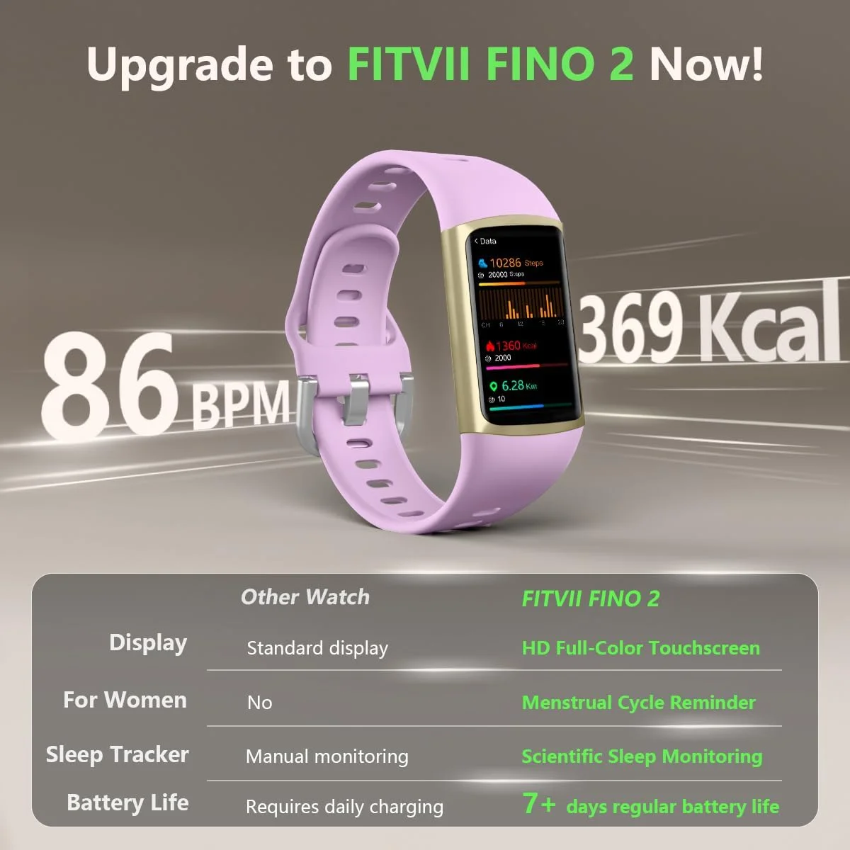 ردیاب تناسب اندام باریک FITVII FINO 2، ساعت هوشمند با سنجش اکسیژن خون، پایش خواب، ضربان قلب 24/7 و فشار خون، ردیاب فعالیت های سلامتی ضد آب IP68 با شمارنده کالری و گام شمار برای زنان و مردان