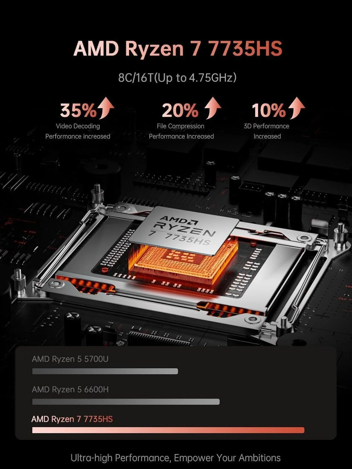 لپ تاپ گیمینگ، لپ تاپ 2026 با پردازنده AMD Ryzen 7 7735HS (8 هسته/16 رشته، تا 4.75 گیگاهرتز)، کامپیوتر لپ تاپ 16 گیگابایت DDR5 512 گیگابایت NVMe SSD، تا 4 ترابایت، صفحه نمایش 16 اینچی FHD، WiFi 6، صفحه کلید با نور پس زمینه، Type-C، دو فن