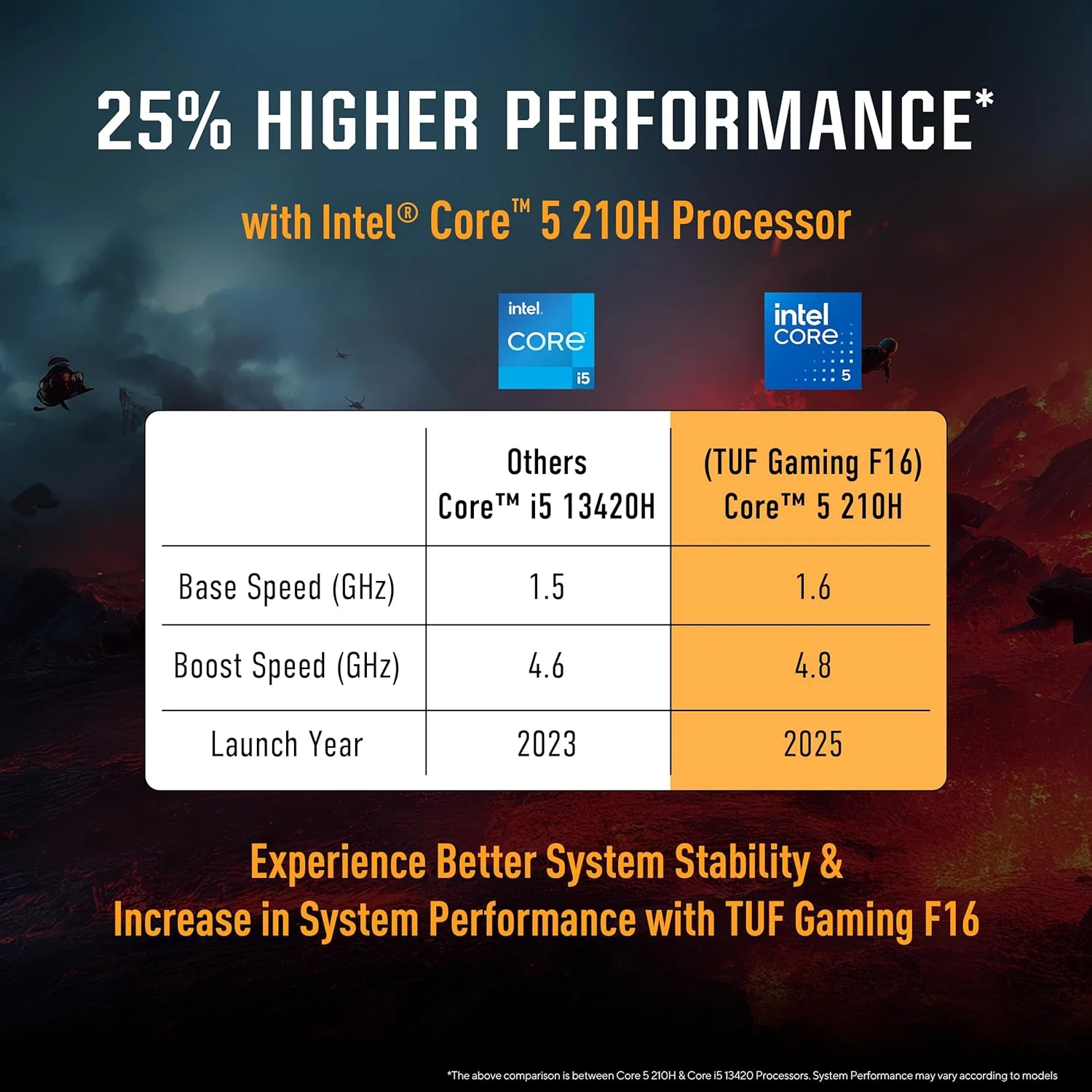 لپ تاپ گیمینگ 16 اینچی ASUS TUF Gaming F16 (FX607VU-RL001W) FHD+ 144Hz - پردازنده Intel Core 5-210H، رم 16 گیگابایتی، SSD 512 گیگابایتی، کارت گرافیک NVIDIA GeForce RTX 3050، خاکستری مکانیکی، ویندوز 11 هوم - تصویر 2 لپ تاپ گیمینگ 16 اینچی ASUS TUF Gaming F16 (FX607VU-RL001W) FHD+ 144Hz - پردازنده Intel Core 5-210H، رم 16 گیگابایتی، SSD 512 گیگابایتی، کارت گرافیک NVIDIA GeForce RTX 3050، خاکستری مکانیکی، ویندوز 11 هوم - تصویر 2