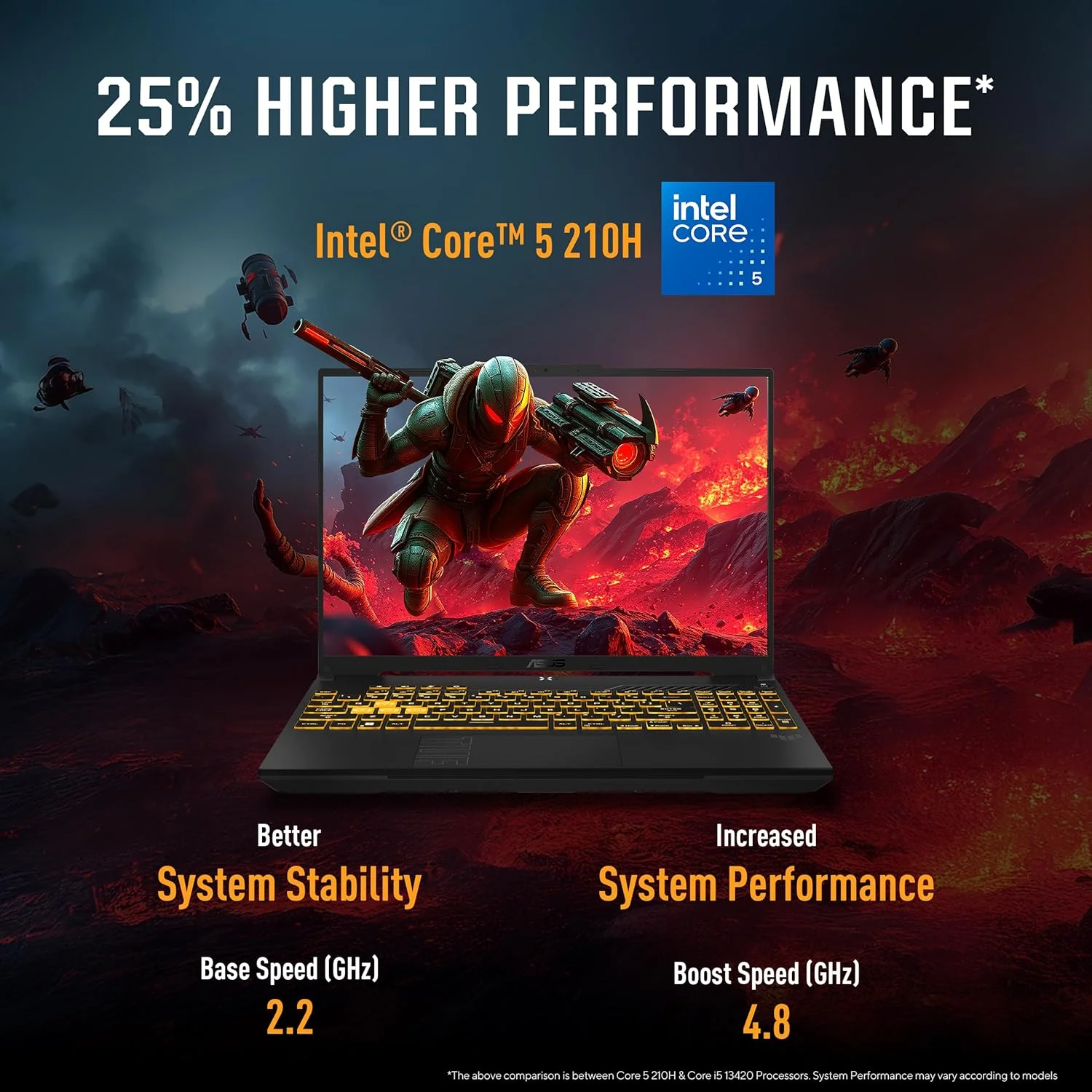لپ تاپ گیمینگ 16 اینچی ASUS TUF Gaming F16 (FX607VU-RL001W) FHD+ 144Hz – Intel Core 5-210H، رم 16 گیگابایت، SSD 2 ترابایت، NVIDIA GeForce RTX 3050، خاکستری مکانیکی، Windows 11 Home - تصویر 3