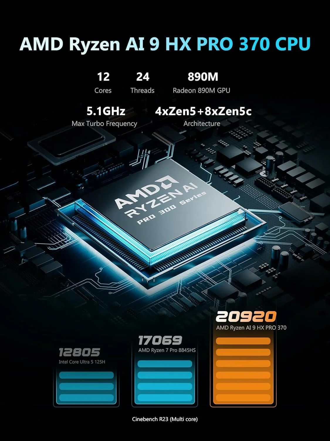 دستگاه ذخیره سازی متصل به شبکه MINISFORUM 5 Bay NAS N5 Pro P370، پردازنده AMD Ryzen AI 9 HX PRO 370 (12 هسته/24 رشته، تا 5.1 گیگاهرتز)، فضای ذخیره سازی ابری، کانال DDR5، 1 * 10Gbe، 1 * 5Gbe، 3 * اسلات M.2 NVMe، HDMI/Type-C