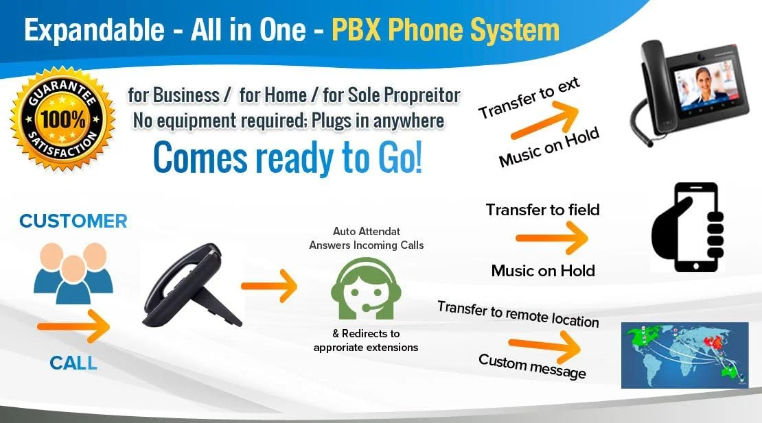 اشتراک تلفن ۲۴.۹۹ دلاری | سیستم تلفن PBX | تلفن های ۴ خط برای دفتر | سازگار با Grandstream GS GRP2612 | سیستم تلفن ویپ قابل ارتقا برای دفتر | تلفن ثابت | تلفن با پست صوتی