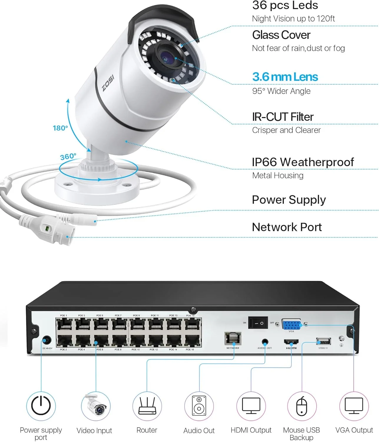 سیستم دوربین مداربسته تحت شبکه 16 کانال 4K زوسی با هارد 4 ترابایتی، دستگاه ضبط NVR شانزده کاناله 8 مگاپیکسلی H.265، دوازده عدد دوربین تحت شبکه 5 مگاپیکسلی PoE مناسب فضای داخلی و خارجی، دید در شب 36 متری، تشخیص حرکت، دسترسی از راه دور، برای ضبط 24 ساعته