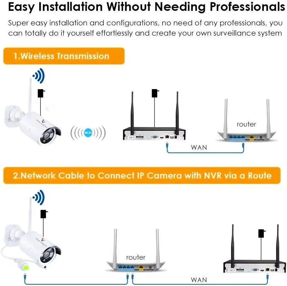 کیت سیستم دوربین مداربسته وایرلس Tomvision 10CH 5MP/2K HD Wifi NVR، شامل NVR وایرلس P2P و 8 عدد دوربین 3 مگاپیکسلی دید در شب مادون قرمز مناسب فضای باز
