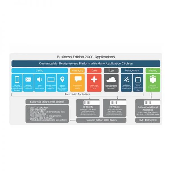 BE7H-M5-K9، سرور Cisco Business Edition 7000H، پردازنده Intel Xeon Scalable/16 اسلات DDR4 DIMM/12 جایگاه 3.5 اینچی