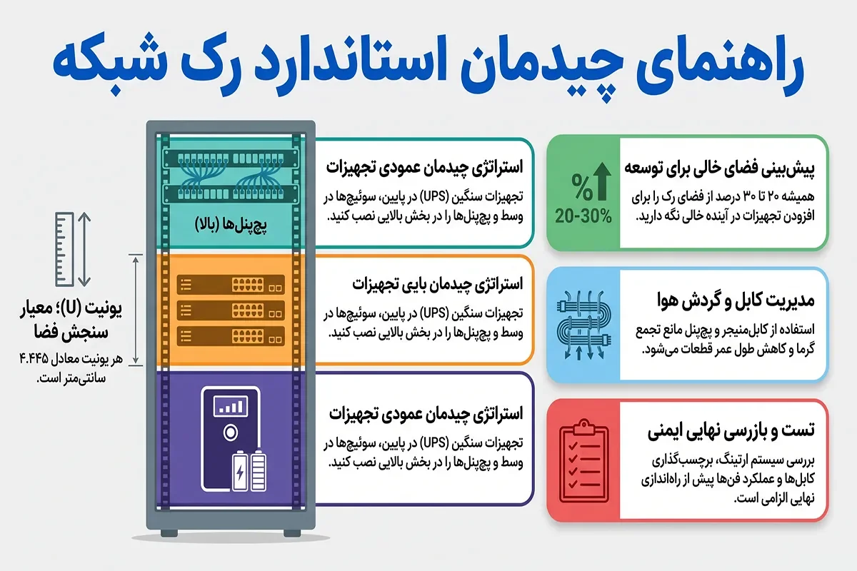 راهنمای بستن رک شبکه