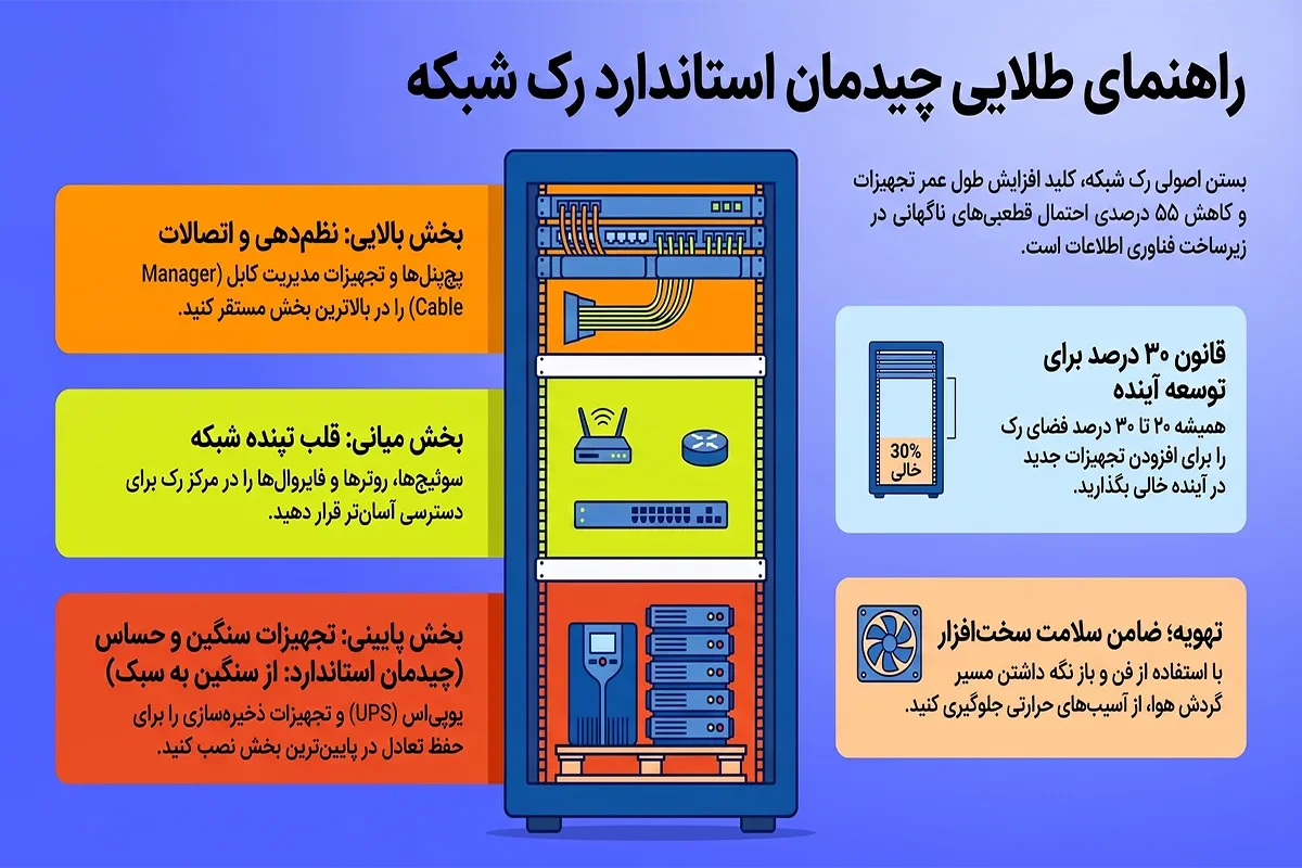 آموزش بستن رک شبکه