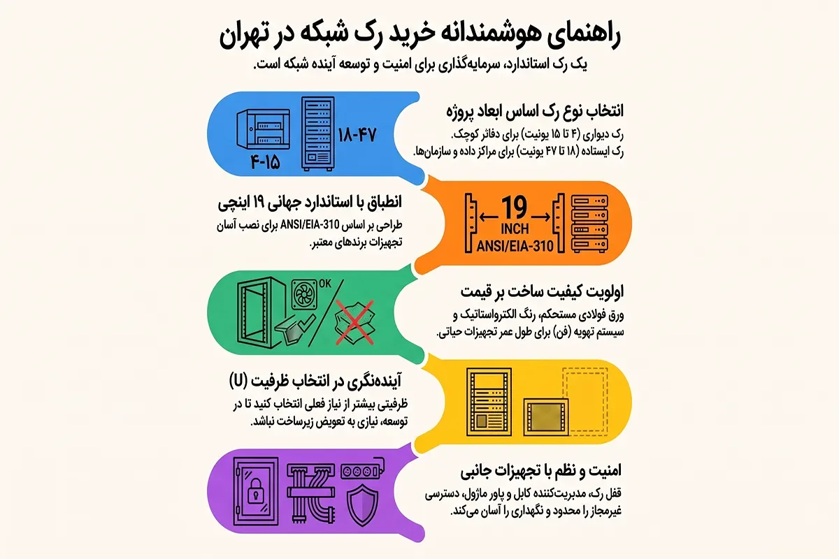 خرید رک شبکه در تهران