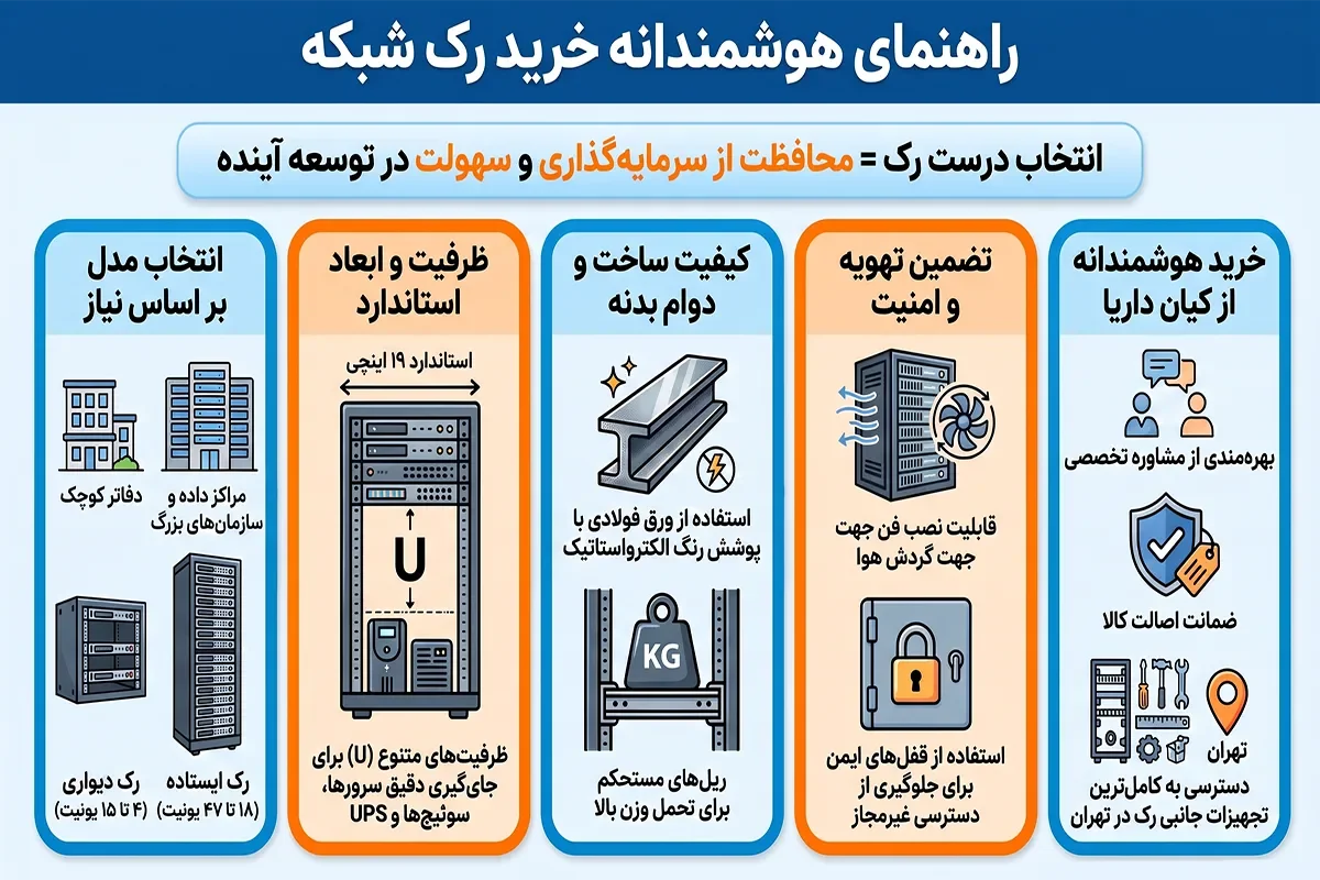راهنمای خرید رک شبکه در تهران